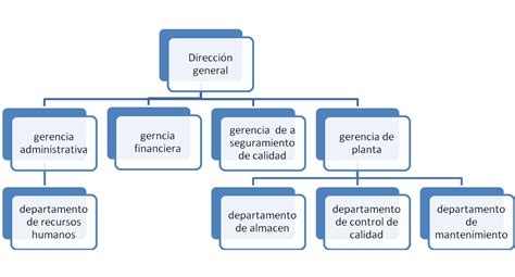 como crear un departamento de calidad en una empresa
